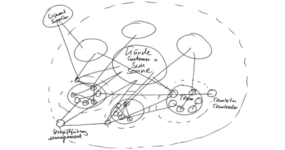 Sistema solar de igus®