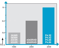 Tabla de desgaste P4