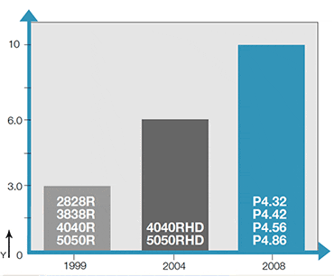 Tabla de desgaste P4