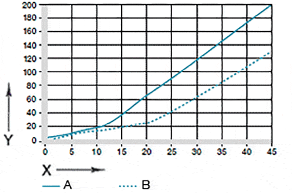 Fig. 07: Desgaste en aplicaciones oscilantes y giratorias con Cf53
