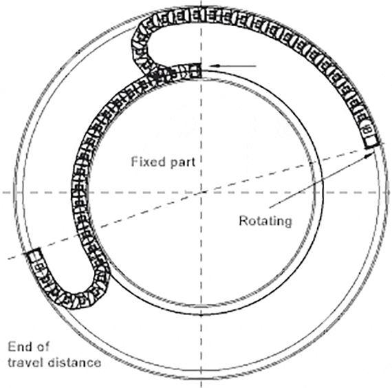 cable carrier reverser bend