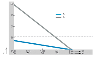 Fuerza tirar empujar - cadena de rodillos