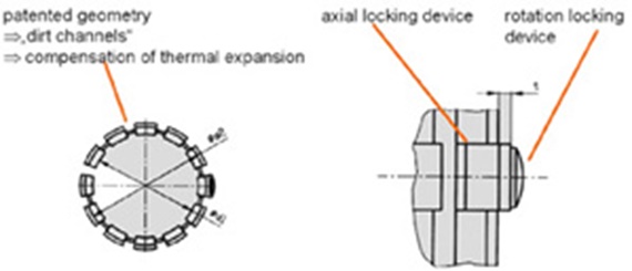 Geometry of DryLin plastic liners