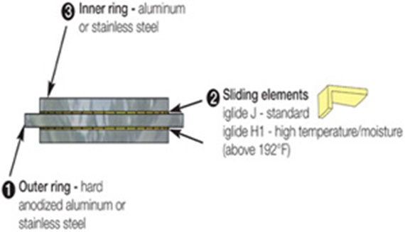 Sliding slewing ring assembly