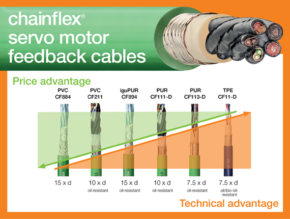 servo motor feedback cable price check